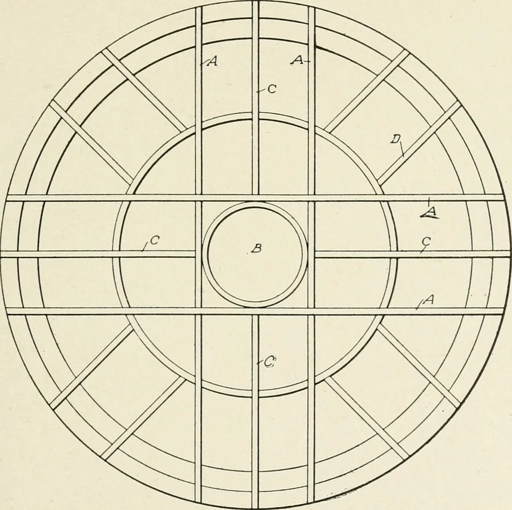 An illustration from Cyclopedia of architecture, carpentry, and building : a general reference work, 1912, leaf 244