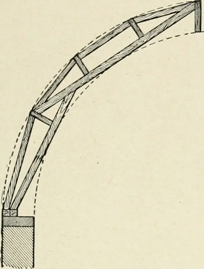 An illustration from Cyclopedia of architecture, carpentry, and building : a general reference work, 1912, leaf 246