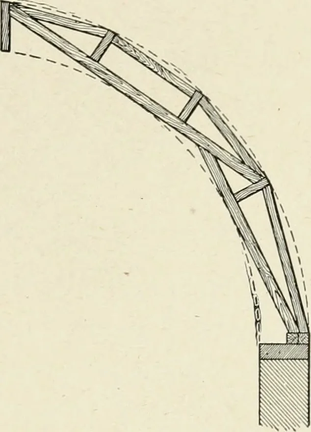 An illustration from Cyclopedia of architecture, carpentry, and building : a general reference work, 1912, leaf 246