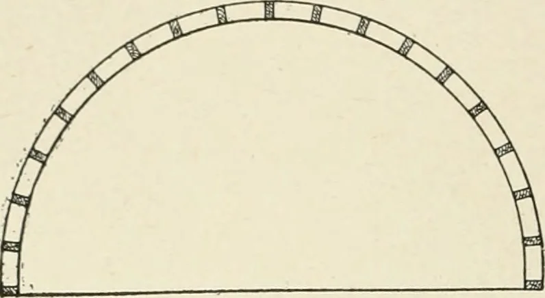An illustration from Cyclopedia of architecture, carpentry, and building : a general reference work, 1912, leaf 249