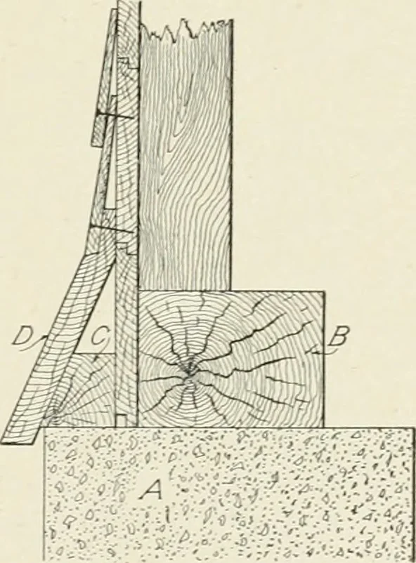 An illustration from Cyclopedia of architecture, carpentry, and building : a general reference work, 1912, leaf 258