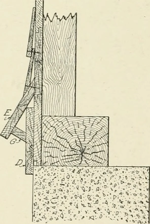 An illustration from Cyclopedia of architecture, carpentry, and building : a general reference work, 1912, leaf 259