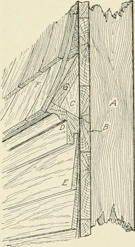 An illustration from Cyclopedia of architecture, carpentry, and building : a general reference work, 1912, leaf 263