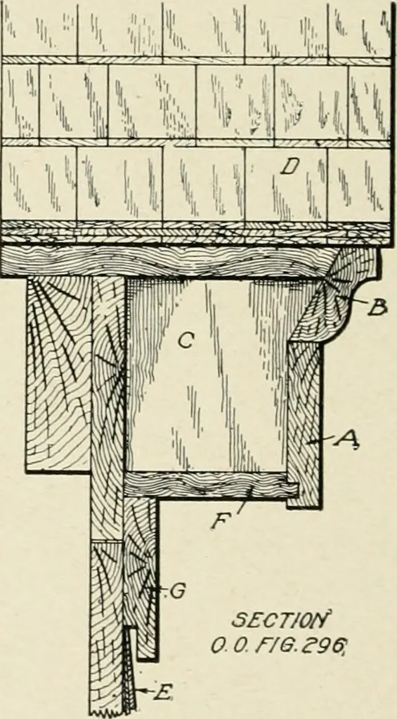 An illustration from Cyclopedia of architecture, carpentry, and building : a general reference work, 1912, leaf 277