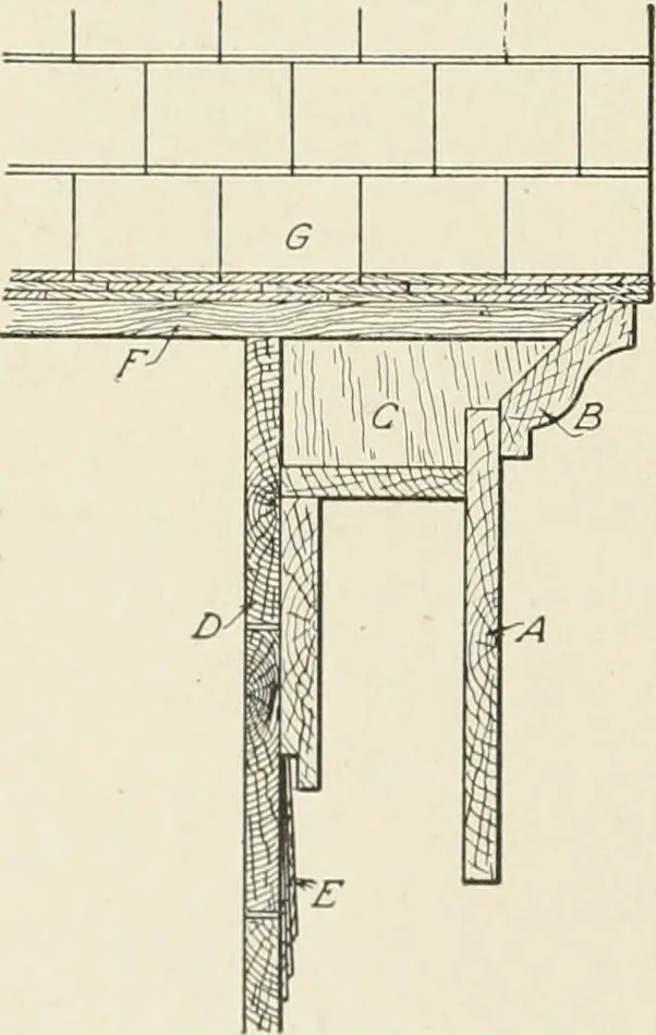 An illustration from Cyclopedia of architecture, carpentry, and building : a general reference work, 1912, leaf 283
