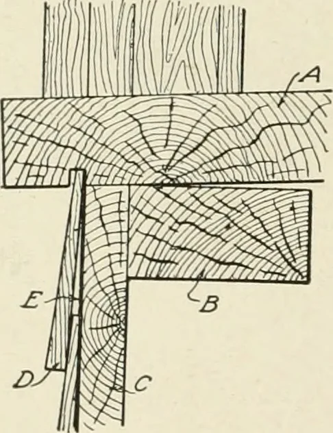 An illustration from Cyclopedia of architecture, carpentry, and building : a general reference work, 1912, leaf 285