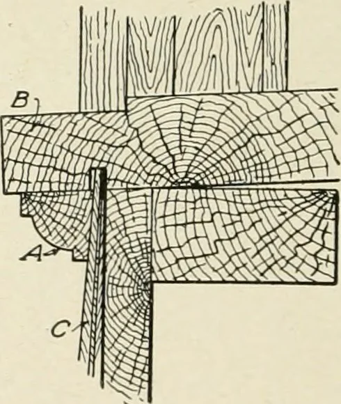 An illustration from Cyclopedia of architecture, carpentry, and building : a general reference work, 1912, leaf 285