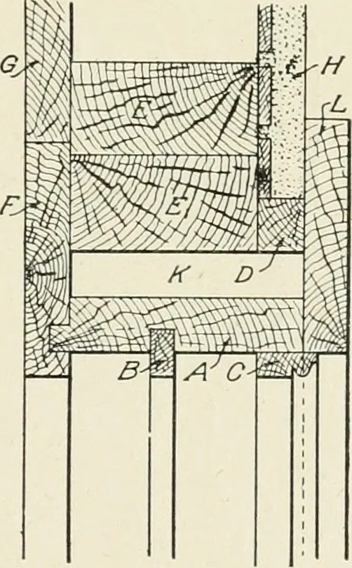 An illustration from Cyclopedia of architecture, carpentry, and building : a general reference work, 1912, leaf 288