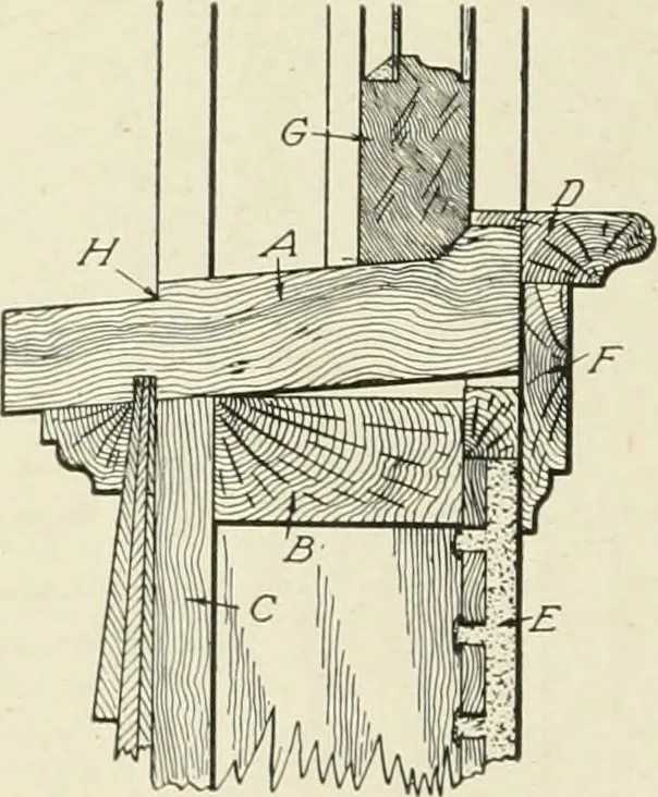 An illustration from Cyclopedia of architecture, carpentry, and building : a general reference work, 1912, leaf 289