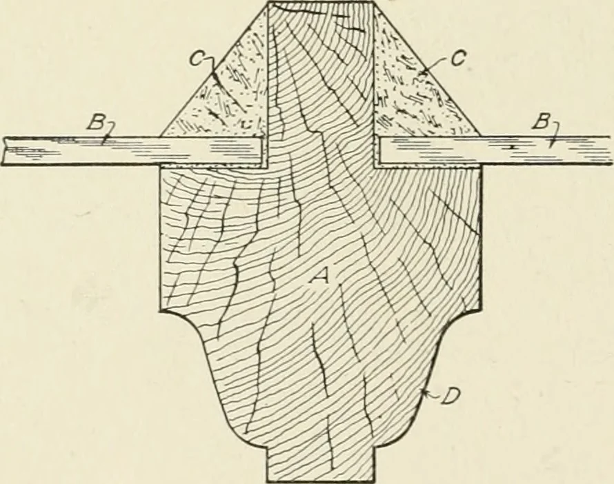 An illustration from Cyclopedia of architecture, carpentry, and building : a general reference work, 1912, leaf 297