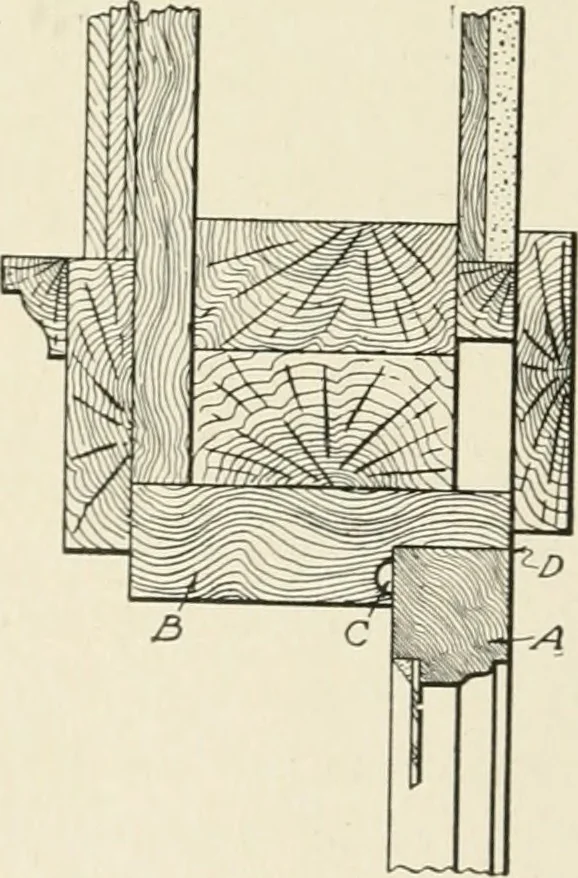 An illustration from Cyclopedia of architecture, carpentry, and building : a general reference work, 1912, leaf 299