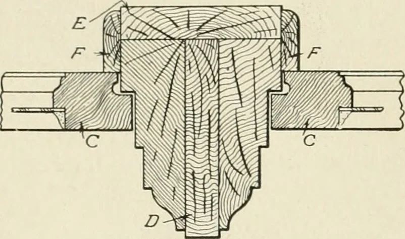 An illustration from Cyclopedia of architecture, carpentry, and building : a general reference work, 1912, leaf 305