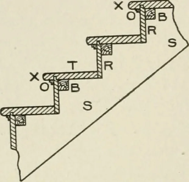 An illustration from Cyclopedia of architecture, carpentry, and building : a general reference work, 1912, leaf 327
