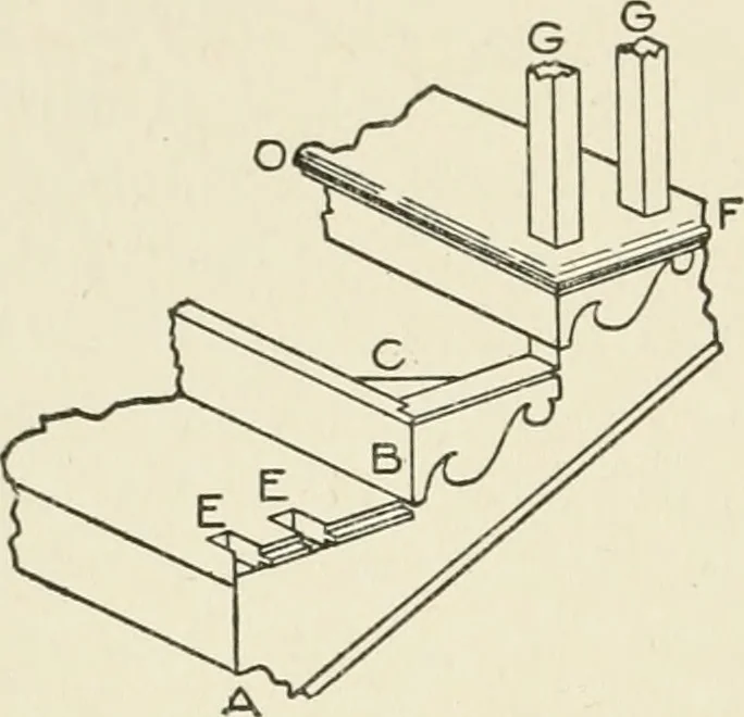 An illustration from Cyclopedia of architecture, carpentry, and building : a general reference work, 1912, leaf 331