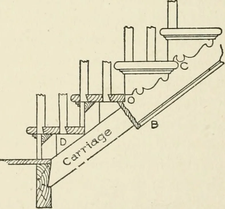 An illustration from Cyclopedia of architecture, carpentry, and building : a general reference work, 1912, leaf 331