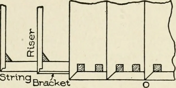 An illustration from Cyclopedia of architecture, carpentry, and building : a general reference work, 1912, leaf 332