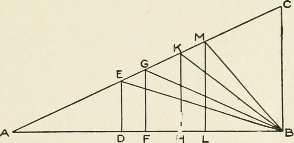 An illustration from Cyclopedia of architecture, carpentry, and building : a general reference work, 1912, leaf 334