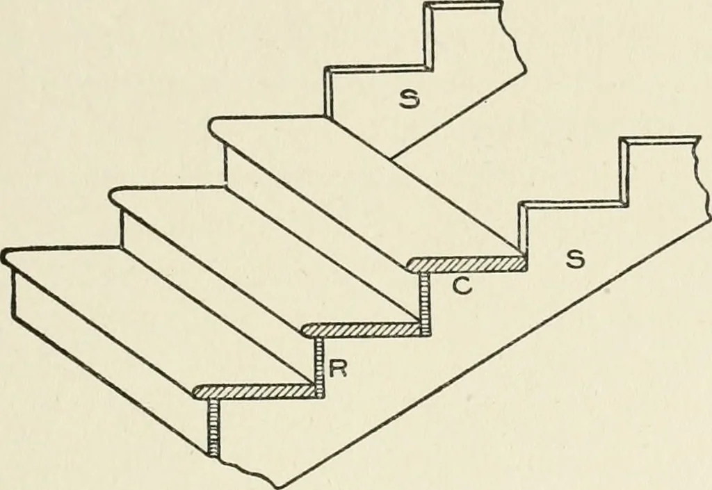 An illustration from Cyclopedia of architecture, carpentry, and building : a general reference work, 1912, leaf 338