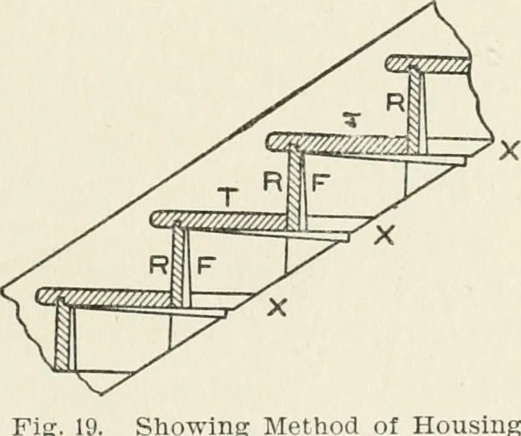 An illustration from Cyclopedia of architecture, carpentry, and building : a general reference work, 1912, leaf 338