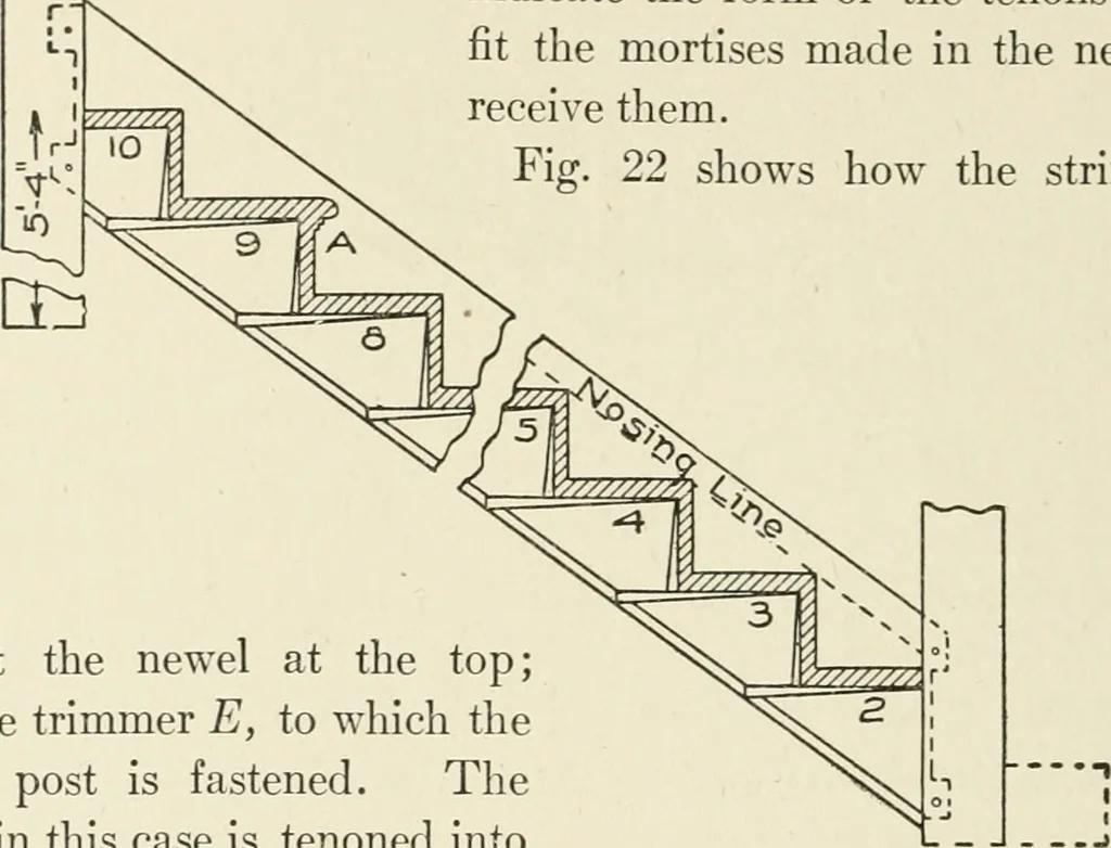 An illustration from Cyclopedia of architecture, carpentry, and building : a general reference work, 1912, leaf 339
