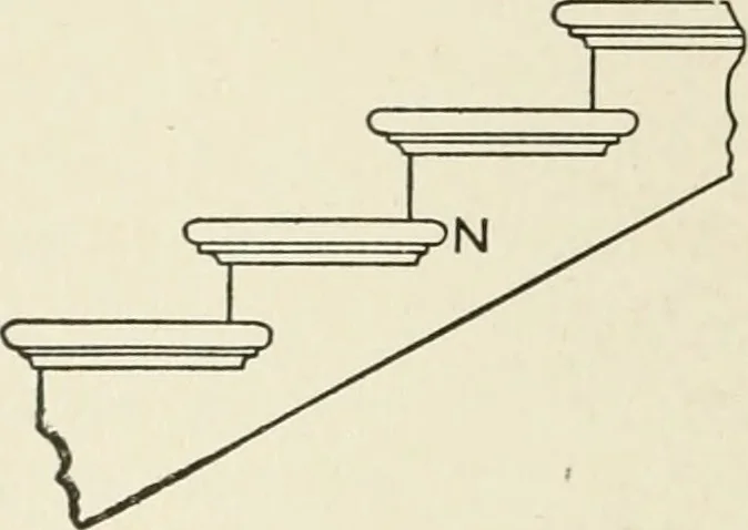 An illustration from Cyclopedia of architecture, carpentry, and building : a general reference work, 1912, leaf 341