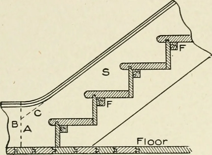 An illustration from Cyclopedia of architecture, carpentry, and building : a general reference work, 1912, leaf 342