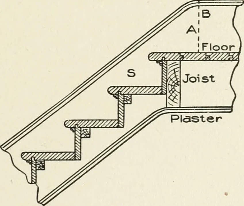An illustration from Cyclopedia of architecture, carpentry, and building : a general reference work, 1912, leaf 342
