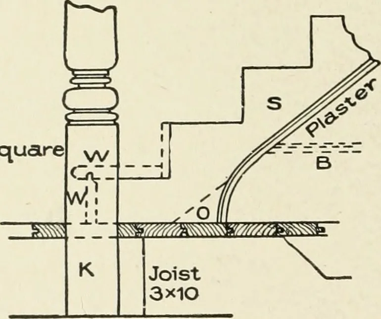 An illustration from Cyclopedia of architecture, carpentry, and building : a general reference work, 1912, leaf 343
