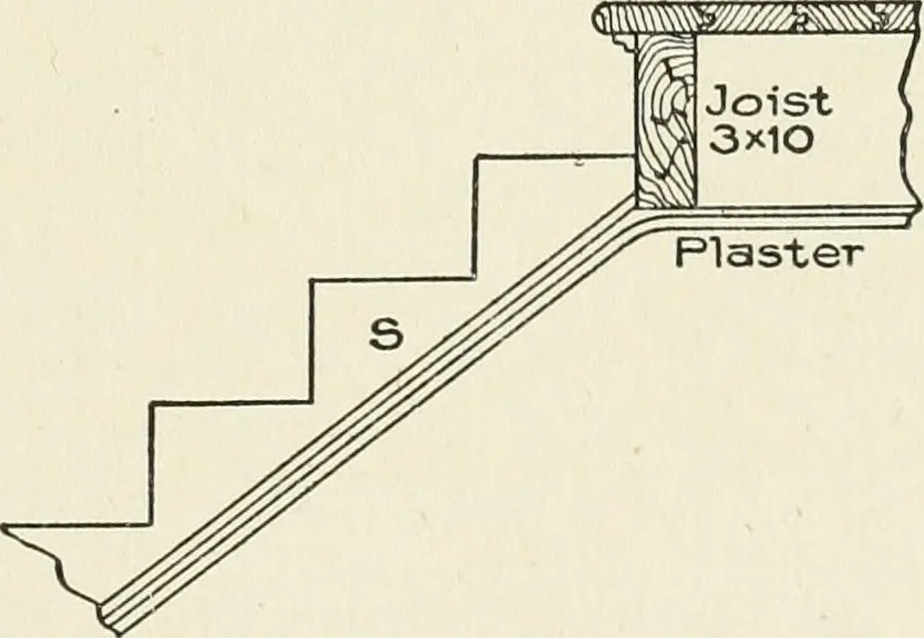 An illustration from Cyclopedia of architecture, carpentry, and building : a general reference work, 1912, leaf 344