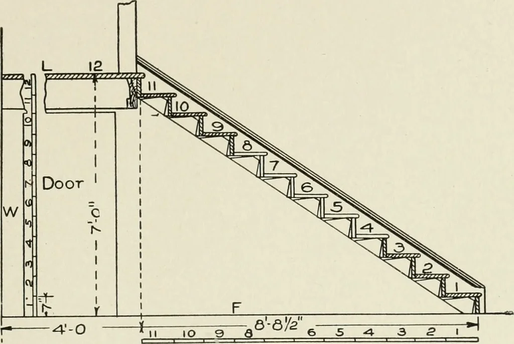 An illustration from Cyclopedia of architecture, carpentry, and building : a general reference work, 1912, leaf 352