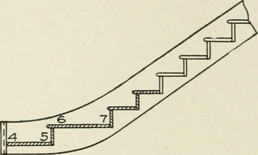 An illustration from Cyclopedia of architecture, carpentry, and building : a general reference work, 1912, leaf 357