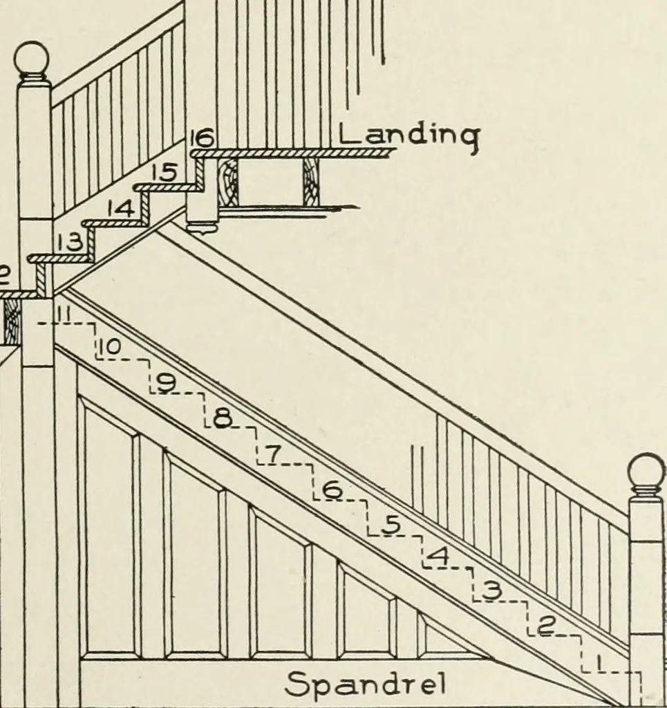 An illustration from Cyclopedia of architecture, carpentry, and building : a general reference work, 1912, leaf 358