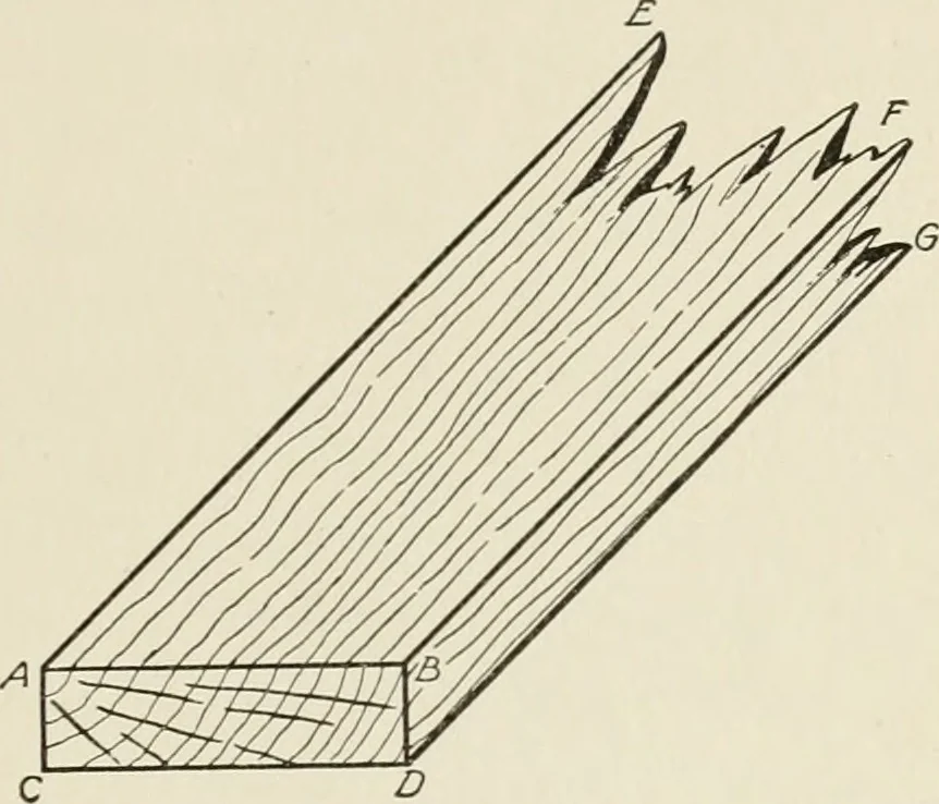 An illustration from Cyclopedia of architecture, carpentry, and building : a general reference work, 1912, leaf 36