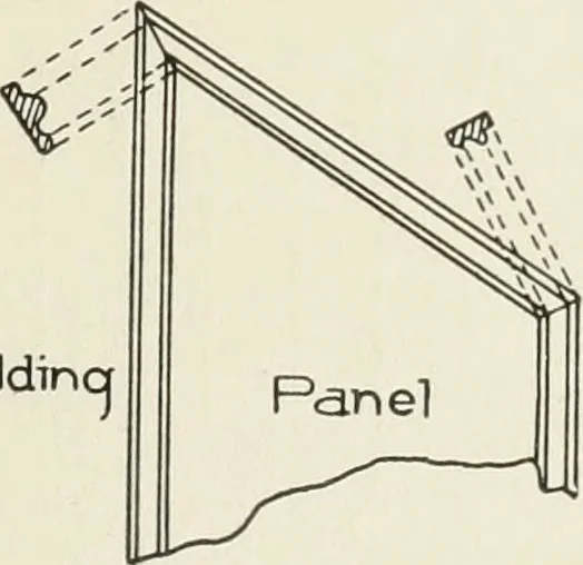 An illustration from Cyclopedia of architecture, carpentry, and building : a general reference work, 1912, leaf 360