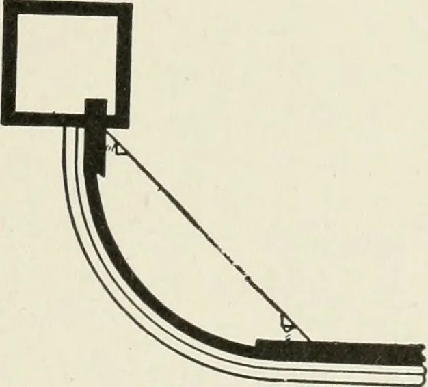 An illustration from Cyclopedia of architecture, carpentry, and building : a general reference work, 1912, leaf 362