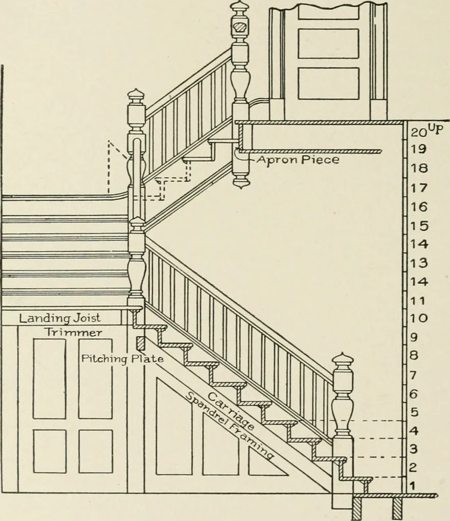 An illustration from Cyclopedia of architecture, carpentry, and building : a general reference work, 1912, leaf 365