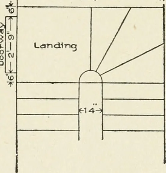 An illustration from Cyclopedia of architecture, carpentry, and building : a general reference work, 1912, leaf 370