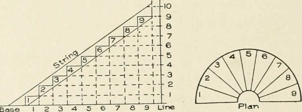 An illustration from Cyclopedia of architecture, carpentry, and building : a general reference work, 1912, leaf 371
