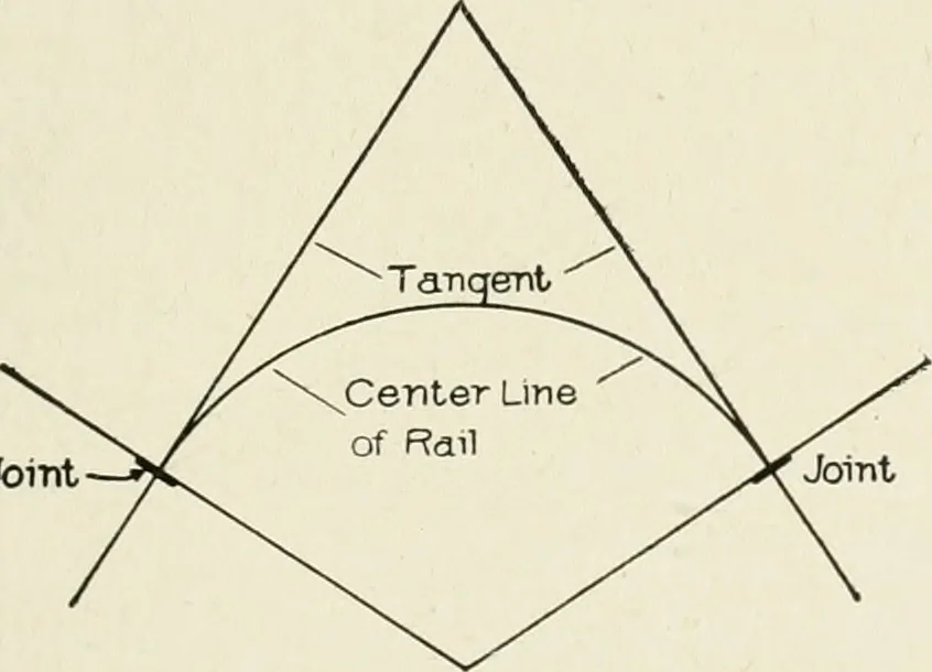 An illustration from Cyclopedia of architecture, carpentry, and building : a general reference work, 1912, leaf 380