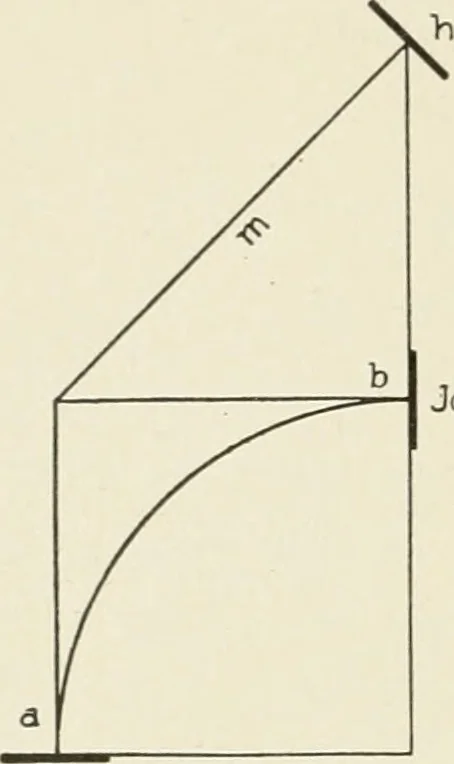 An illustration from Cyclopedia of architecture, carpentry, and building : a general reference work, 1912, leaf 381