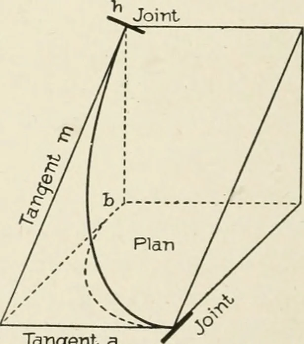 An illustration from Cyclopedia of architecture, carpentry, and building : a general reference work, 1912, leaf 381