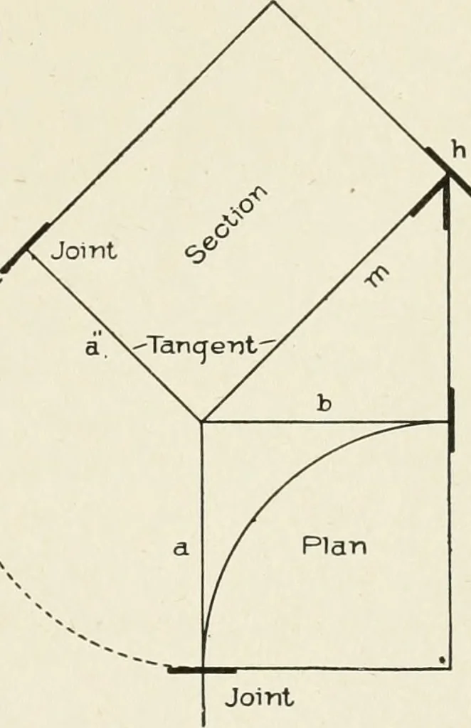 An illustration from Cyclopedia of architecture, carpentry, and building : a general reference work, 1912, leaf 382