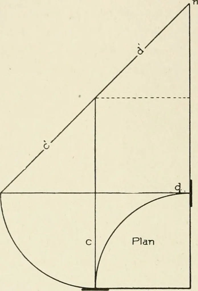 An illustration from Cyclopedia of architecture, carpentry, and building : a general reference work, 1912, leaf 383