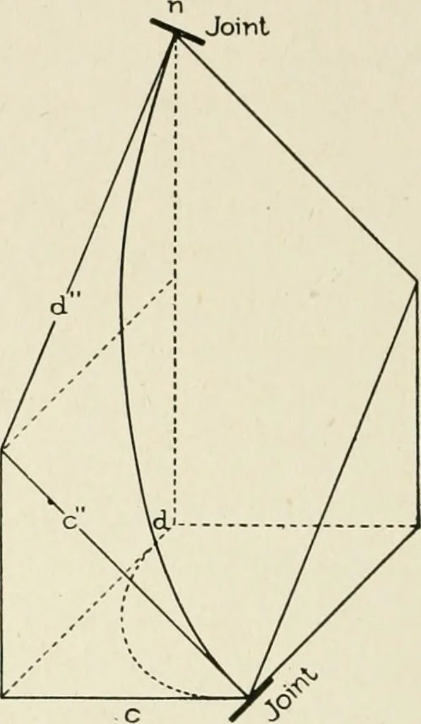 An illustration from Cyclopedia of architecture, carpentry, and building : a general reference work, 1912, leaf 383