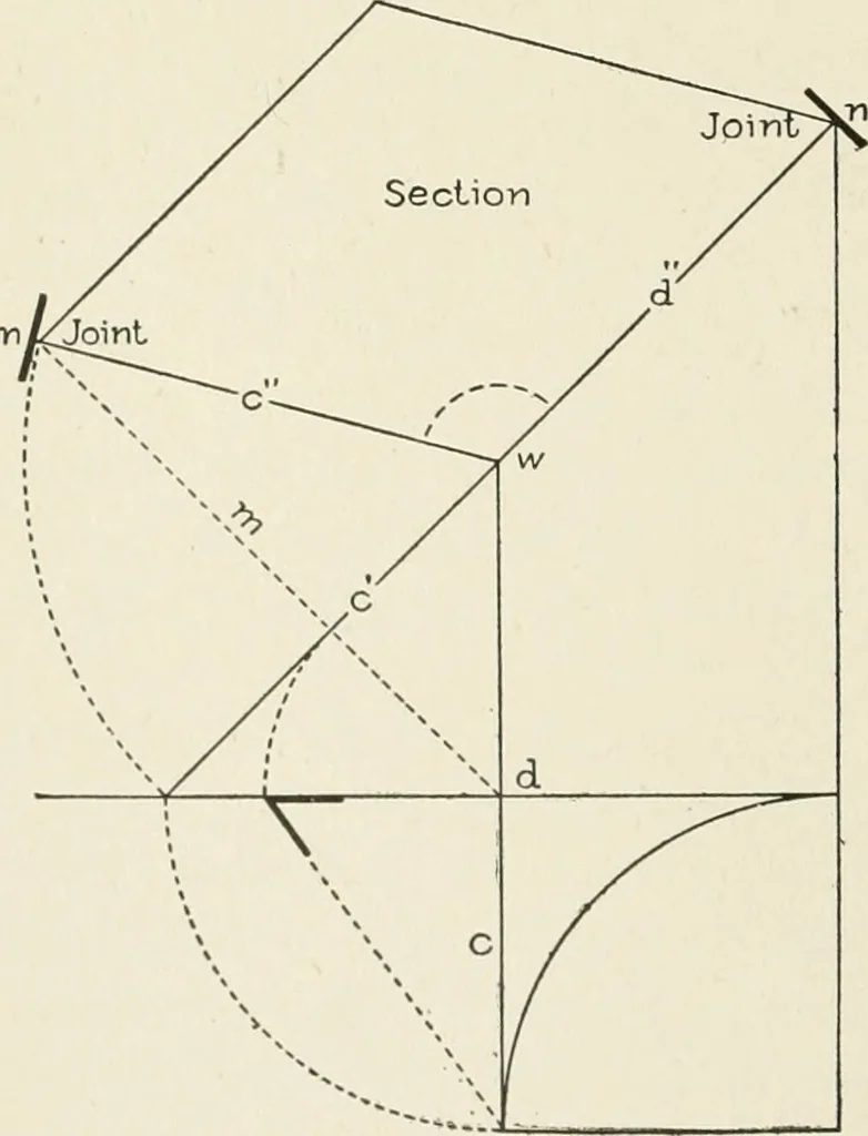 An illustration from Cyclopedia of architecture, carpentry, and building : a general reference work, 1912, leaf 383