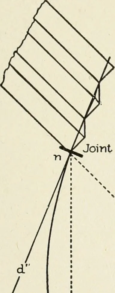 An illustration from Cyclopedia of architecture, carpentry, and building : a general reference work, 1912, leaf 384
