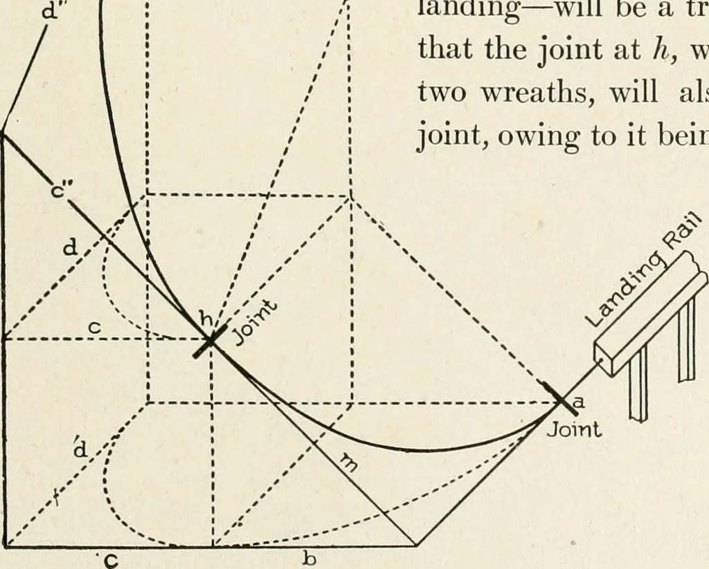 An illustration from Cyclopedia of architecture, carpentry, and building : a general reference work, 1912, leaf 384