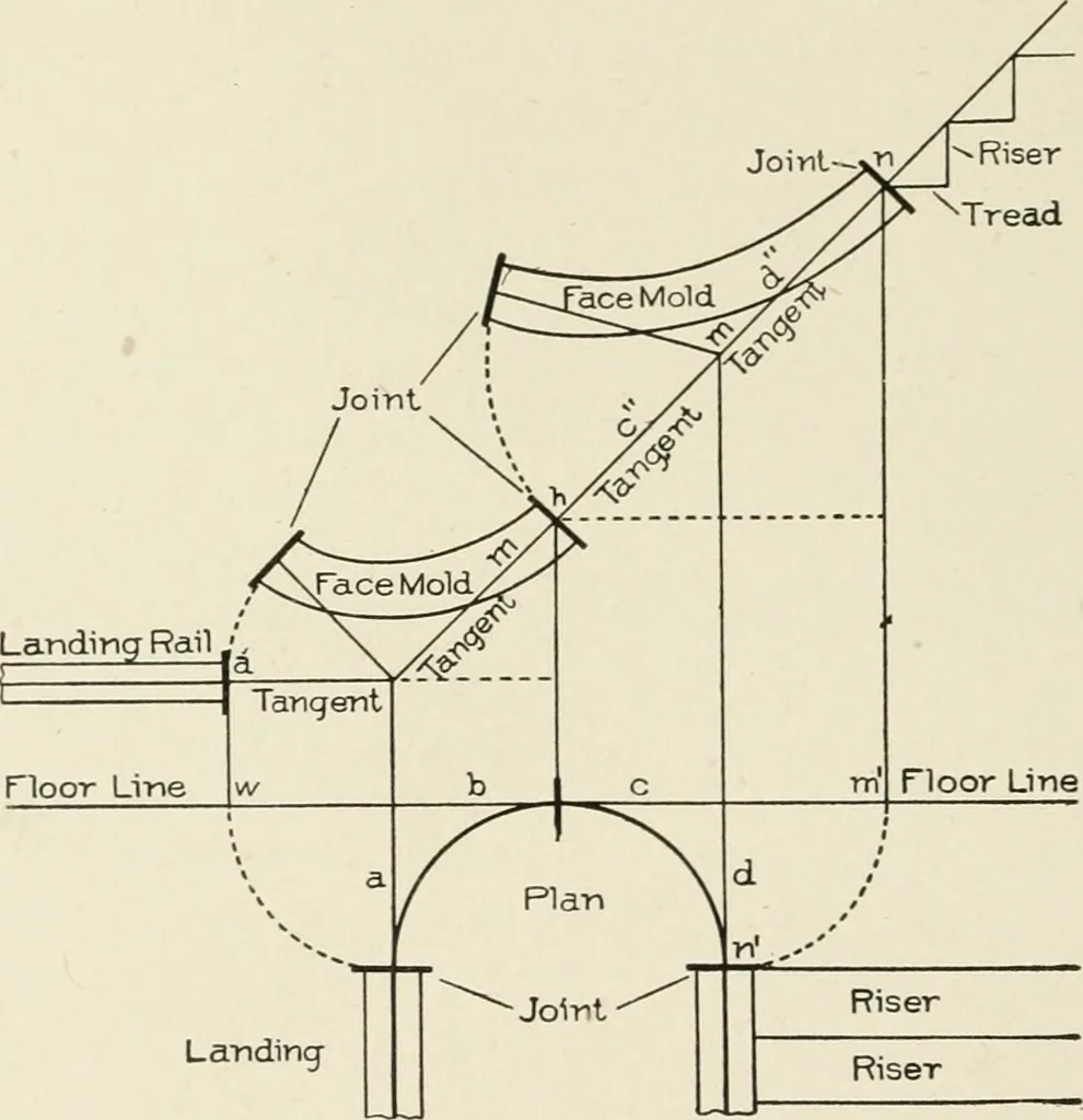 An illustration from Cyclopedia of architecture, carpentry, and building : a general reference work, 1912, leaf 385