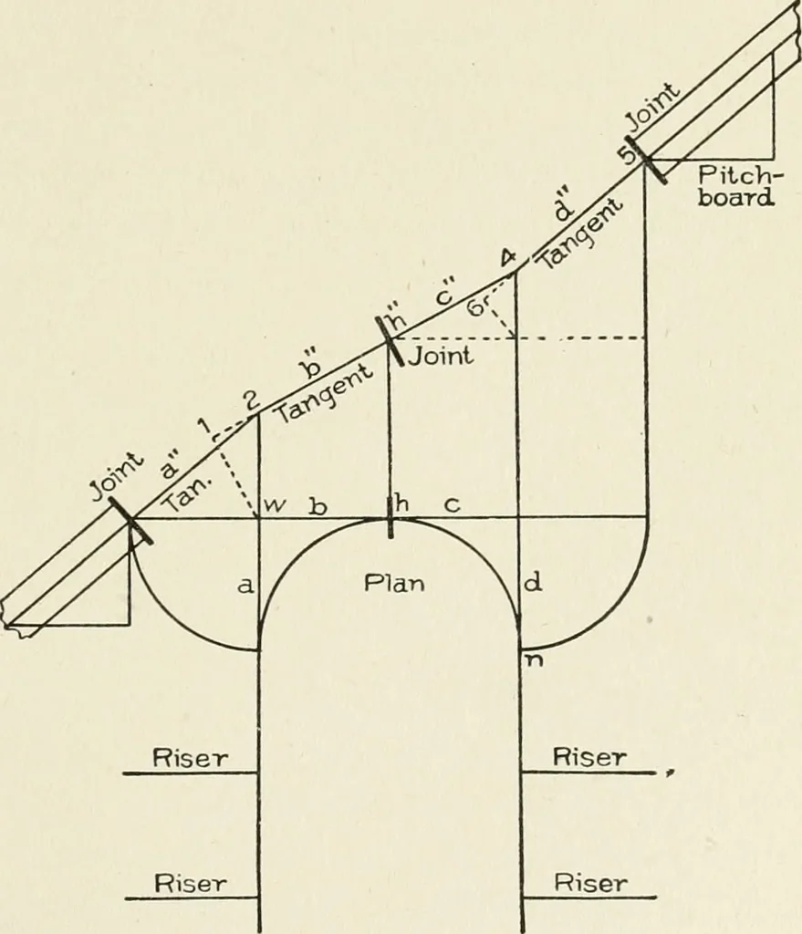 An illustration from Cyclopedia of architecture, carpentry, and building : a general reference work, 1912, leaf 390