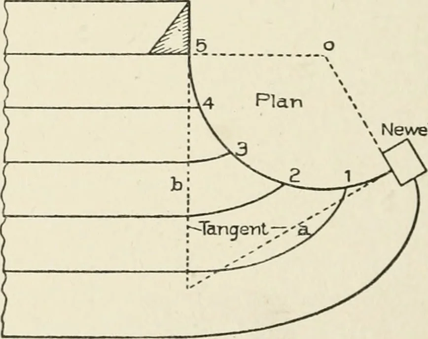 An illustration from Cyclopedia of architecture, carpentry, and building : a general reference work, 1912, leaf 393